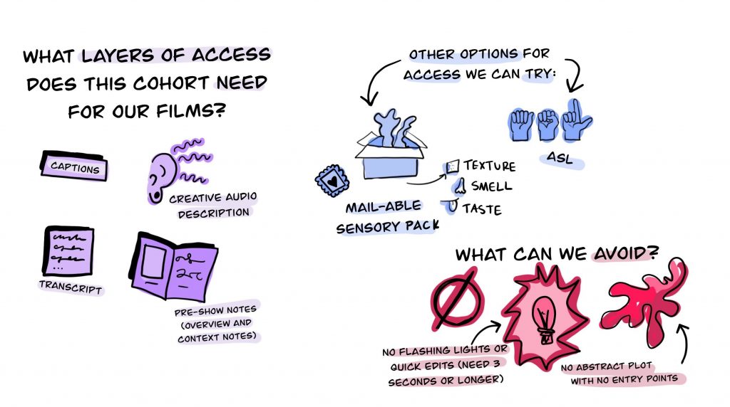 Visual notes about layers of access for the cohort. Full image description is below the image.